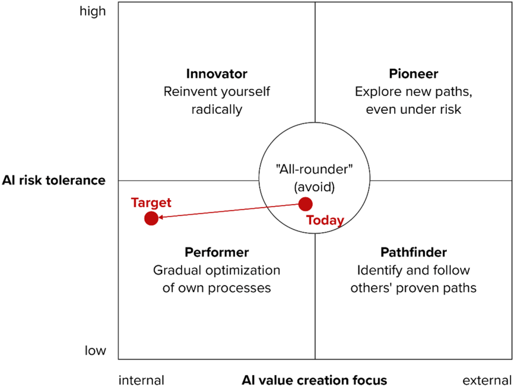 Fig2: Western Rail AI strategy workshop