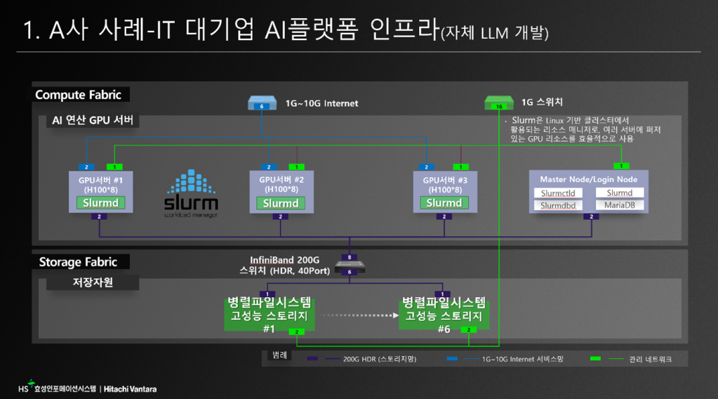 CIOKorea_ITWorldKorea_Cloud_AI_Summit_HSI_04