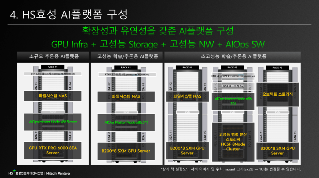 CIOKorea_ITWorldKorea_Cloud_AI_Summit_HSI_05