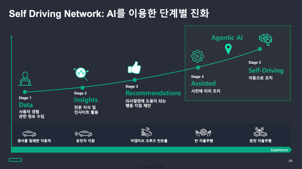 hpe_networking_oh_dongyeol_cloud_ai_summit_2026_seoul_march_25
