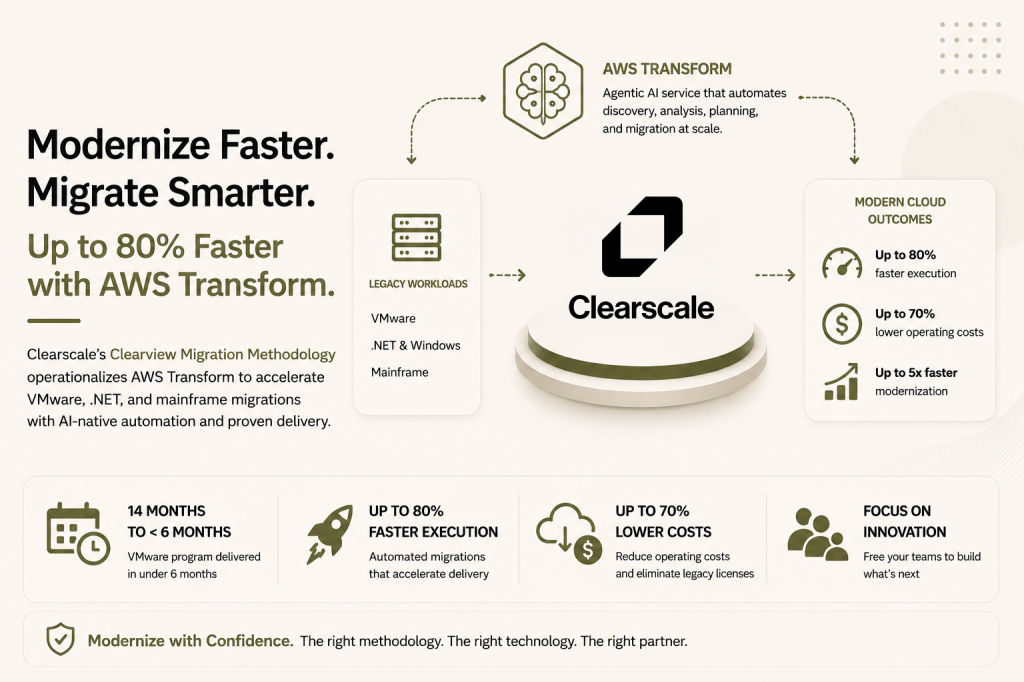 Modernize Faster graphic