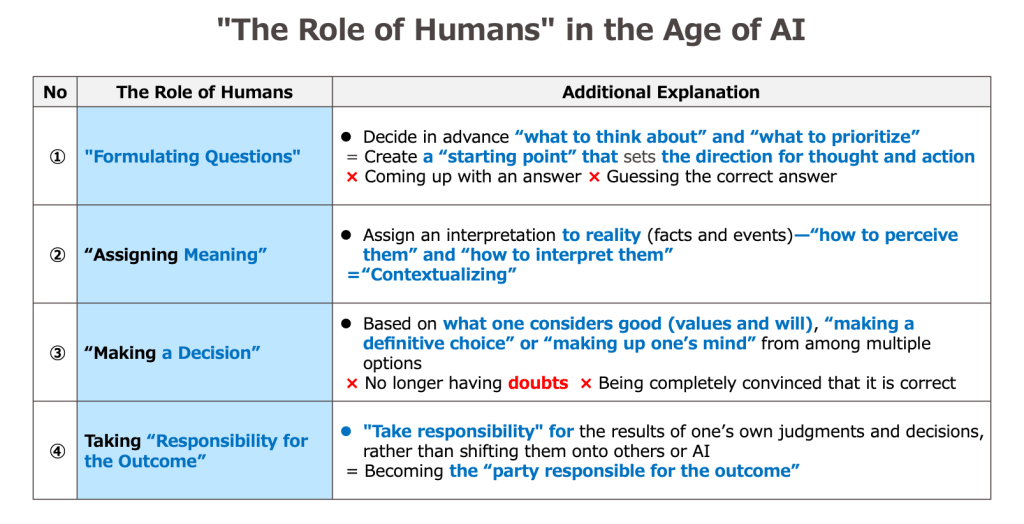 The role of humans in the age of AI