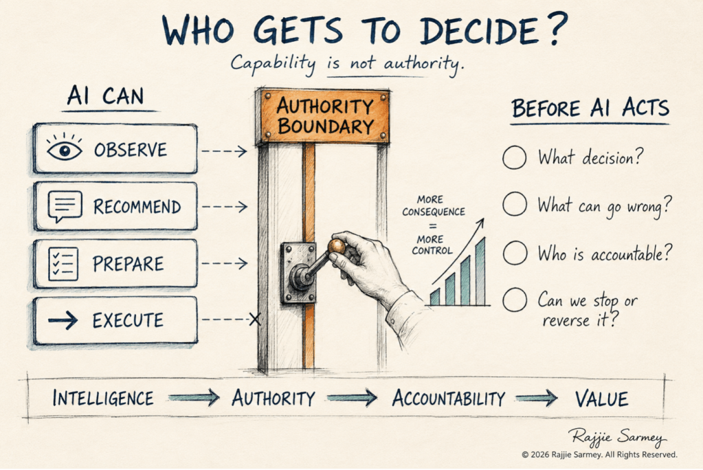Who gets to decide? Capability is not authority. The CIO’s role in the new era of enterprise architecture