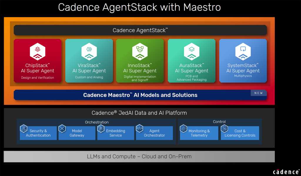Cadence AgentStack with Maestro
